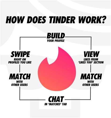 what does tinder date mean